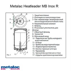 Водонагреватель нерж. HEATLEADER MB 30 Inox Slim R - фото 7764