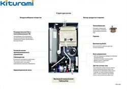 Котел Kiturami Twin Alpha-20 настен - фото 7890