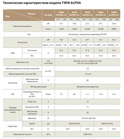 Котел Kiturami Twin Alpha-20 настен - фото 7892
