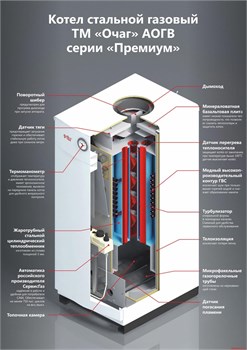 Котел  Очаг  АОГВ-11,6 Е Премиум - фото 8197